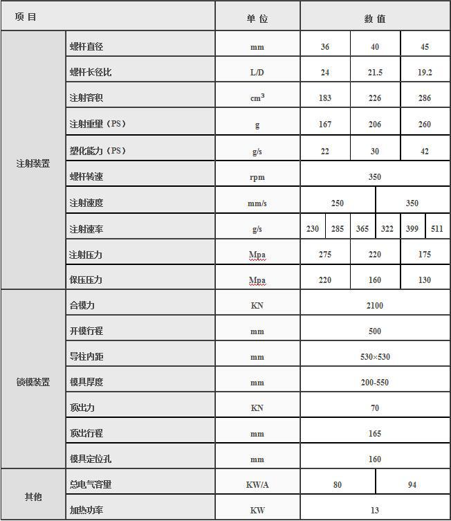 湖南海凡升機(jī)電設(shè)備科技有限公司,長(zhǎng)沙海達(dá)注塑機(jī)銷(xiāo)售,模具配件,潤(rùn)滑油銷(xiāo)售