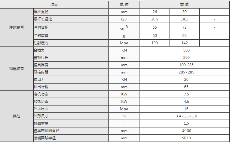 湖南海凡升機(jī)電設(shè)備科技有限公司,長(zhǎng)沙海達(dá)注塑機(jī)銷售,模具配件,潤(rùn)滑油銷售