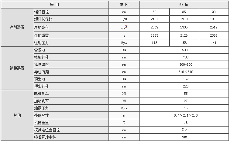 湖南海凡升機(jī)電設(shè)備科技有限公司,長沙海達(dá)注塑機(jī)銷售,模具配件,潤滑油銷售