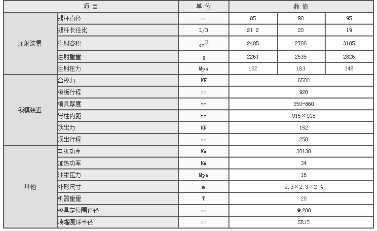 湖南海凡升機(jī)電設(shè)備科技有限公司,長(zhǎng)沙海達(dá)注塑機(jī)銷(xiāo)售,模具配件,潤(rùn)滑油銷(xiāo)售