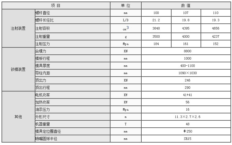 湖南海凡升機(jī)電設(shè)備科技有限公司,長沙海達(dá)注塑機(jī)銷售,模具配件,潤滑油銷售