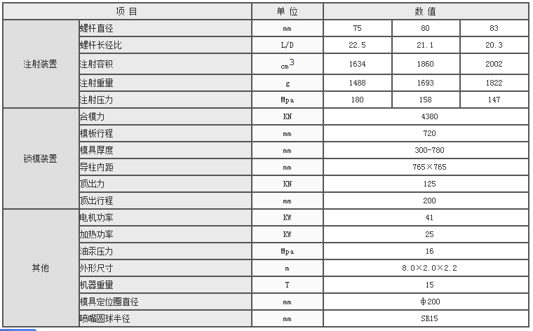 湖南海凡升機(jī)電設(shè)備科技有限公司,長(zhǎng)沙海達(dá)注塑機(jī)銷(xiāo)售,模具配件,潤(rùn)滑油銷(xiāo)售