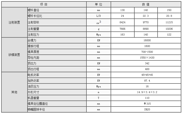 湖南海凡升機(jī)電設(shè)備科技有限公司,長沙海達(dá)注塑機(jī)銷售,模具配件,潤滑油銷售