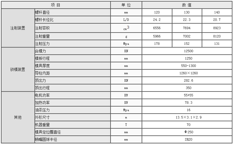 湖南海凡升機(jī)電設(shè)備科技有限公司,長沙海達(dá)注塑機(jī)銷售,模具配件,潤滑油銷售