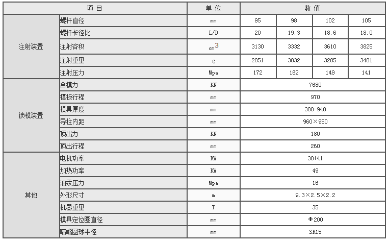 湖南海凡升機電設備科技有限公司,長沙海達注塑機銷售,模具配件,潤滑油銷售