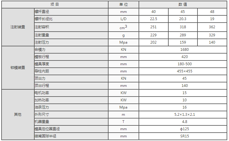 湖南海凡升機(jī)電設(shè)備科技有限公司,長沙海達(dá)注塑機(jī)銷售,模具配件,潤滑油銷售