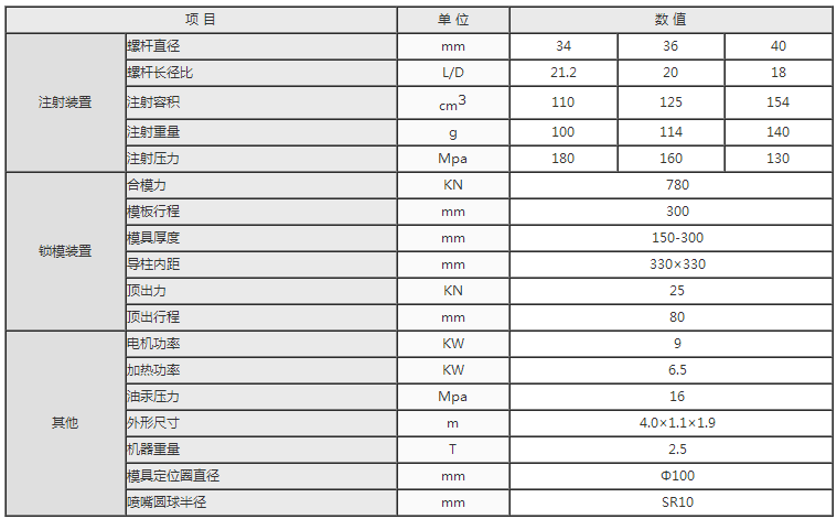 湖南海凡升機電設(shè)備科技有限公司,長沙海達(dá)注塑機銷售,模具配件,潤滑油銷售