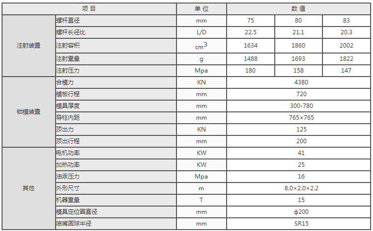 湖南海凡升機(jī)電設(shè)備科技有限公司,長沙海達(dá)注塑機(jī)銷售,模具配件,潤滑油銷售