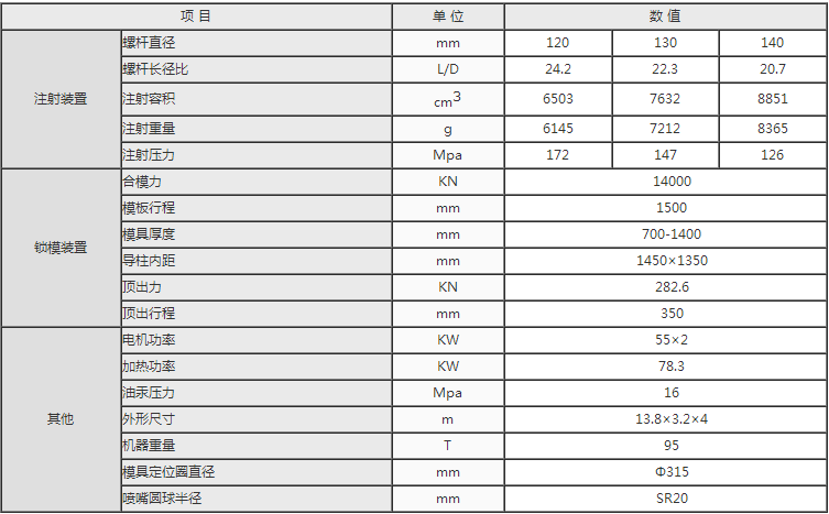 湖南海凡升機電設備科技有限公司,長沙海達注塑機銷售,模具配件,潤滑油銷售