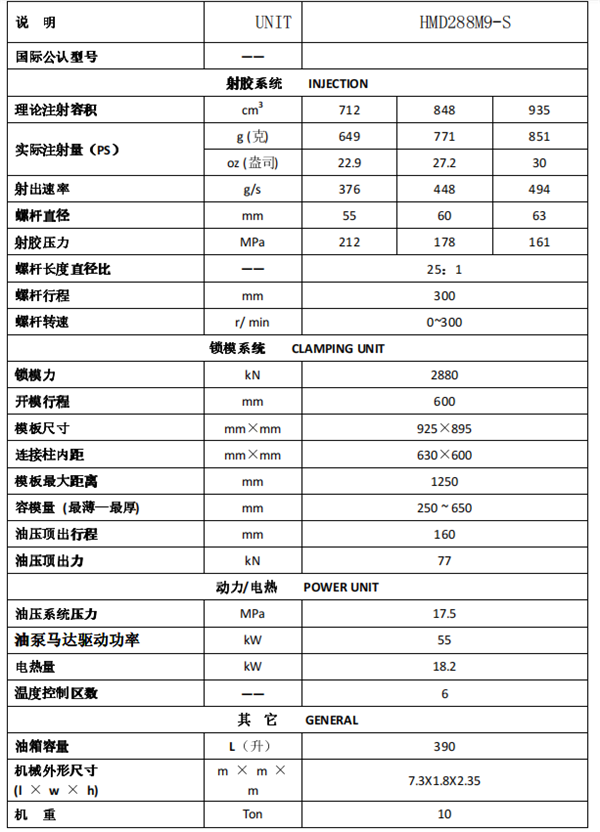 長沙注塑機(jī),海凡升,湖南潤滑油銷售,湖南注塑機(jī),湖南海凡升機(jī)電設(shè)備科技有限公司